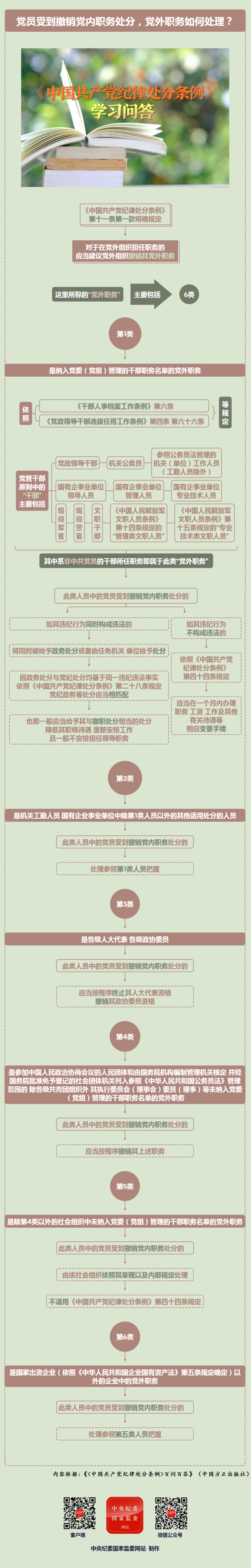 紀(jì)律處分條例·學(xué)習(xí)問(wèn)答丨黨員受到撤銷黨內(nèi)職務(wù)處分，黨外職務(wù)如何處理？.png