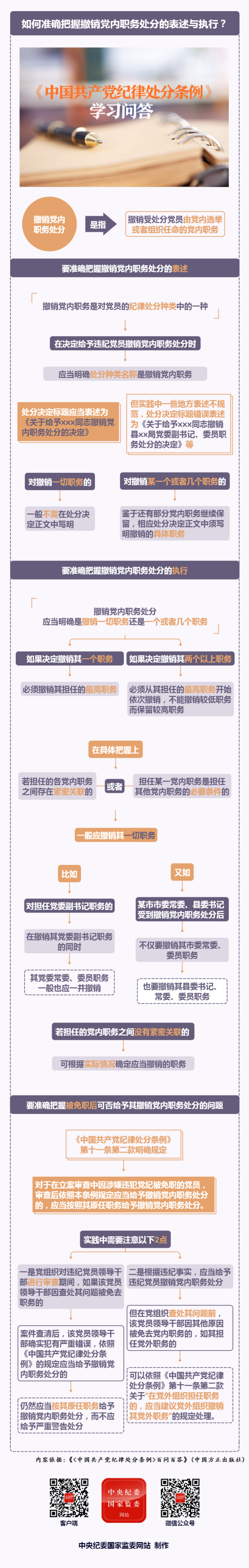 紀(jì)律處分條例·學(xué)習(xí)問(wèn)答丨如何準(zhǔn)確把握撤銷(xiāo)黨內(nèi)職務(wù)處分的表述與執(zhí)行？.png